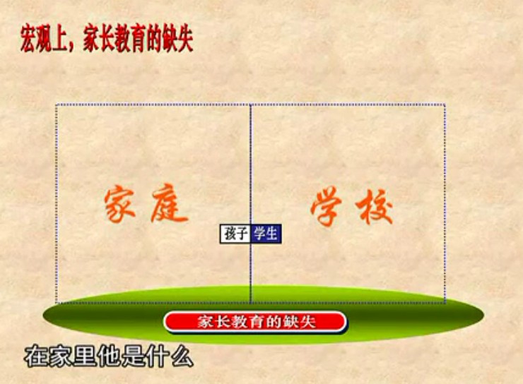 会爱才是真爱，真爱需要学习