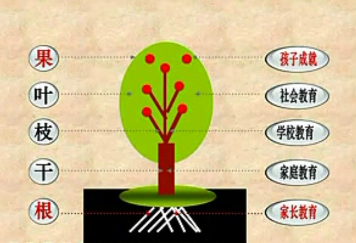 青春期孩子厌学怎么办